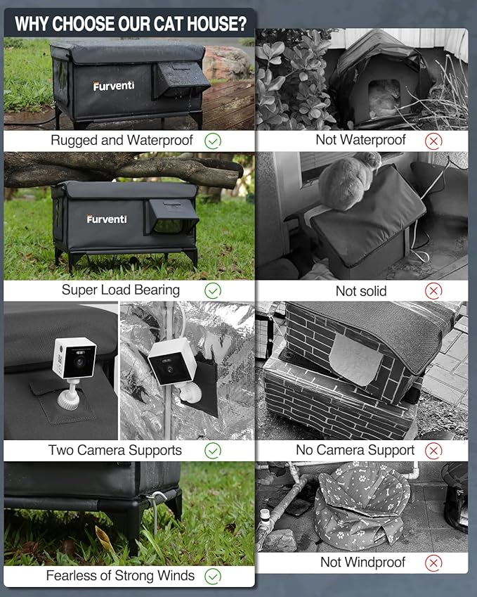 Heated Cat House for Outside,Dual Camera Mounts,100% Weatherproof & Extremely Insulated,Elevated Feral Cat Shelter with Escape Door,Waterproof Eaves for Outdoor Stray Barn Cat(Dark Grey,L)