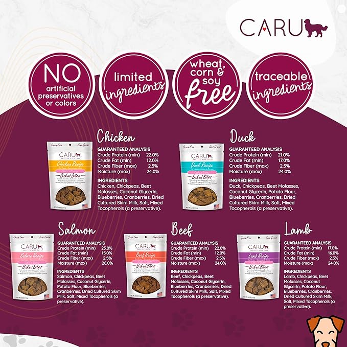 Caru - Soft n’ Tasty Baked Bites - Flavorful and Natural Dog Training Treats - Variety Pack - Beef, Chicken, Duck, Lamb, Salmon - 5 Pack