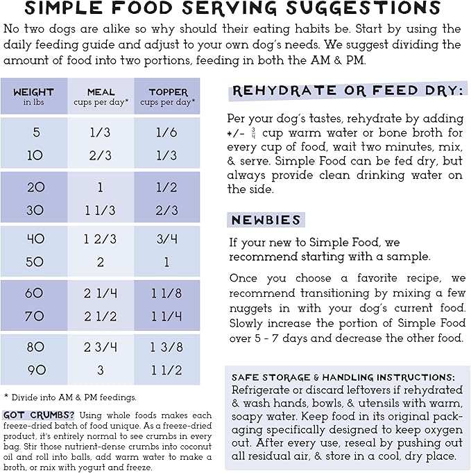 Simple Food Project - Duck Recipe - Freeze Dried Raw Food for Dogs - 48oz