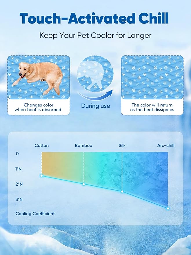 Rywell Super-Absorbent Cooling Mat for Dogs 59"x40" Arc-Chill 3.0 & Color-Changing Dog Cooling Mat, Stay Cool & Dry, Washable, Non-Slip Pet Bed Mat for Floors, Sofas, Kennels