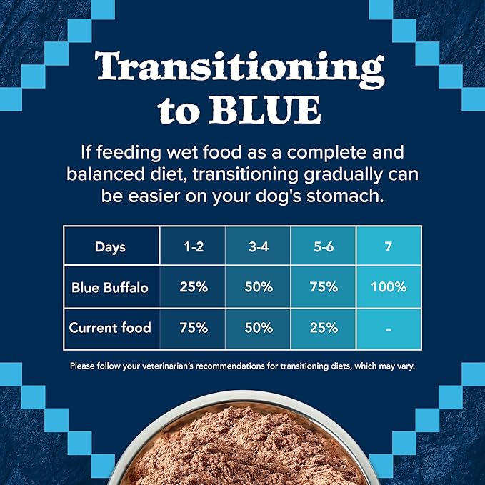 Blue Buffalo Wilderness Adult Wet Dog Food, High-Protein & Grain-Free, Made with Natural Ingredients, Turkey & Chicken Grill, 12.5-oz. Cans (12 Count)