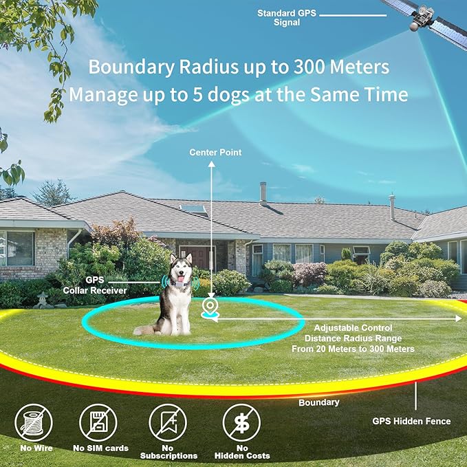 GPS Wireless Dog Fence System with App Control - No Subscription & No Wire, up to 984 FT IPX7 Waterproof Electric Pet Containment Collar with Beep/Vibration/Shock, Support up to 5 Dogs(White)