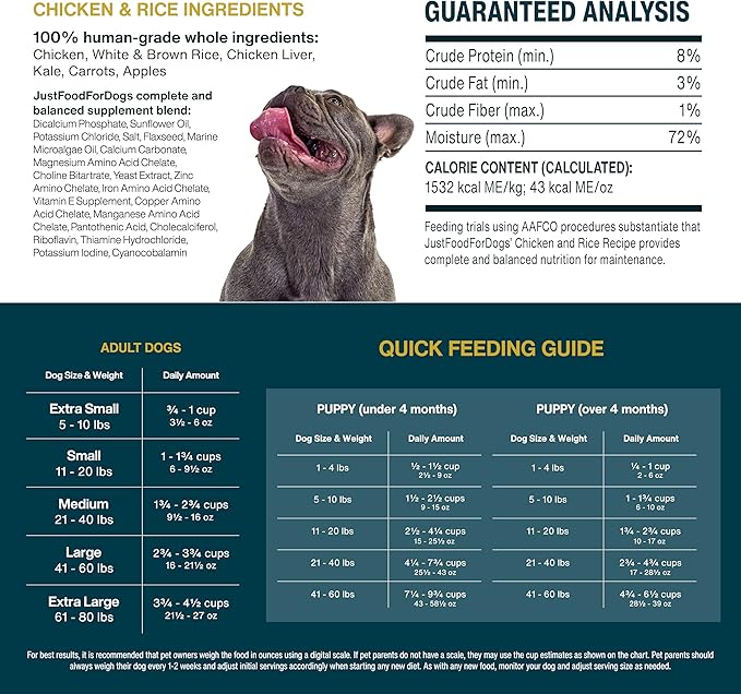 JustFoodForDogs Frozen Fresh Dog Food Sampler Human Grade Variety Box, Complete Meal or Topper, 18 oz (Pack of 7)