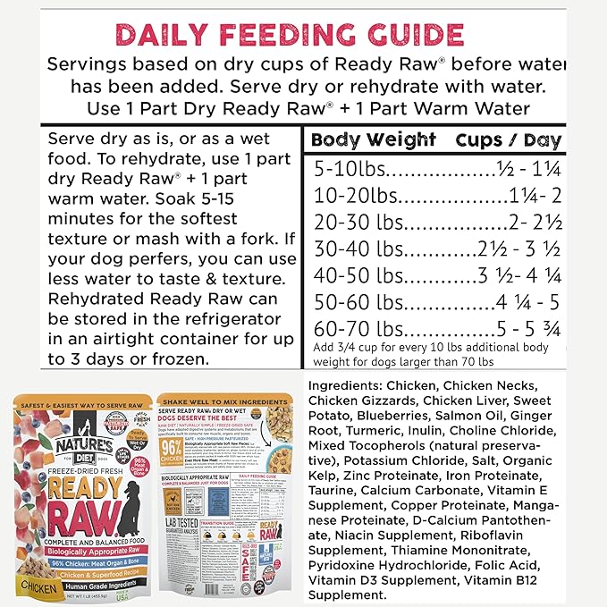 Nature's Diet Ready Raw : Freeze-Dried Raw Dog Food, Chicken, Human Grade, High Pressure Pasteurized (HPP), 96% Meat, Organ, Bone, Safe & Natural, Dry or Wet Feeding