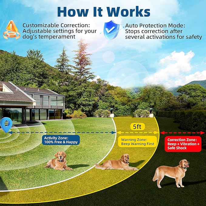 GPS Wireless Dog Fence, Electric Fence for Dogs, Electric Dog Fence with 3 Warning Strength, Range 49-6561ft, IP67 Waterproof, Rechargeable Pet Containment System for Outdoor Use Only