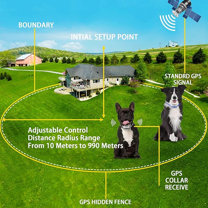 GPS Wireless Dog Fence System for 2 Dog, Electric Satellite Technology Pet Containment System by GPS Signal Boundary Pets with Waterproof & Rechargeable Collar Receiver (White)