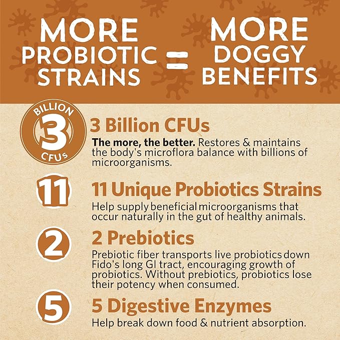 Fidobiotics Good Guts for Lil Mutts Probiotic for Dogs, Billions of CFUs, 11 Strains, 5 Digestive Enzymes, 2 Prebiotics, Digestive Gut Health for Dogs, Adult & Puppy Probiotics Supplements - Pack of 2