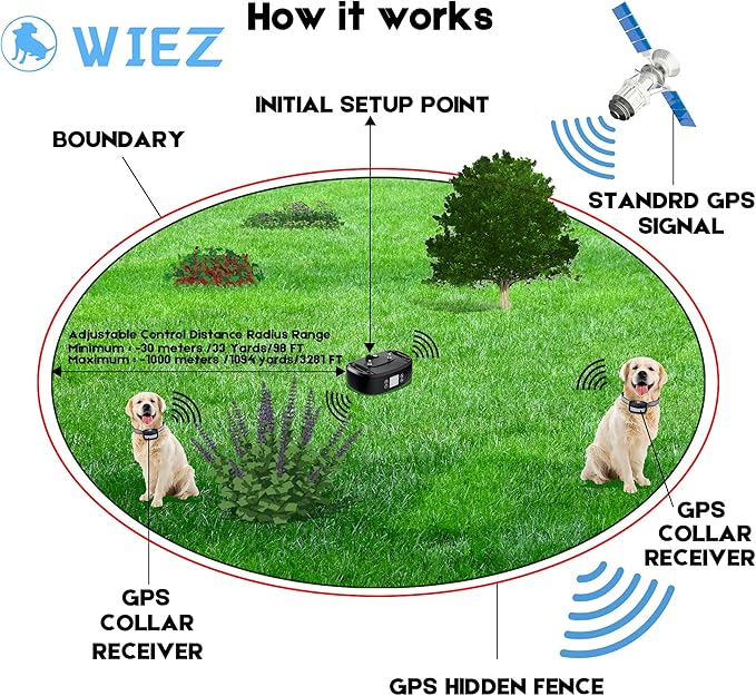 WIEZ GPS Wireless Dog Fence, Electric Dog Fence for Outdoor, Pet Containment System with Waterproof Collar, Adjustable Range 98-3280 FT, Harmless and Suitable for Most Dogs