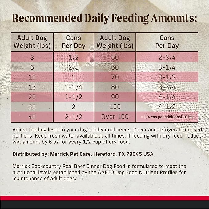 Merrick Backcountry Grain Free Premium Canned Wet Dog Food, Soft And Healthy Recipe, Real Beef Dinner - (Pack of 12) 12.7 oz. Cans