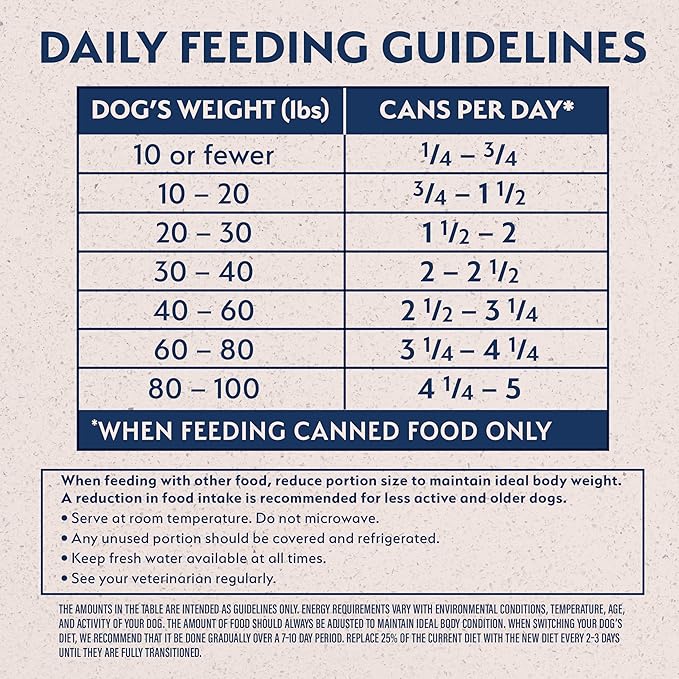 Natural Balance Limited Ingredient Adult Grain-Free Wet Canned Dog Food, Reserve Bison & Sweet Potato Recipe, 13 Ounce (Pack of 12)