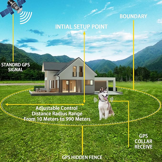 GPS Wireless Dog Fence System, Electric Satellite Technology Pet Containment System by GPS Signal Boundary for Dogs and Pets with Waterproof & Rechargeable Collar Receiver(White)